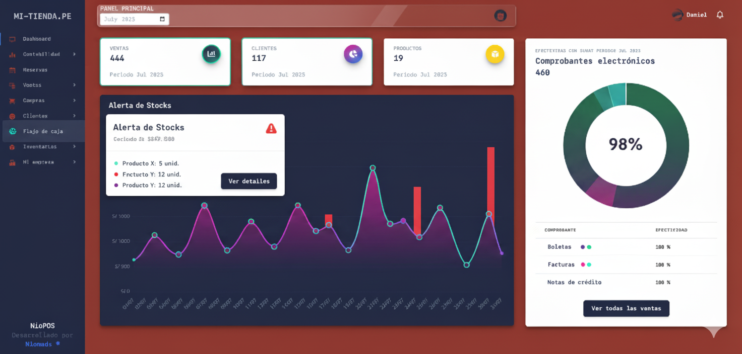 Dashboard NioPOS