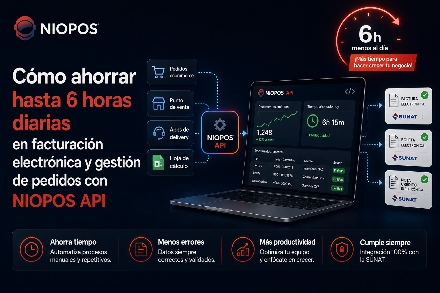 NIOPOS API: automatiza facturación ecommerce | NIOPOS